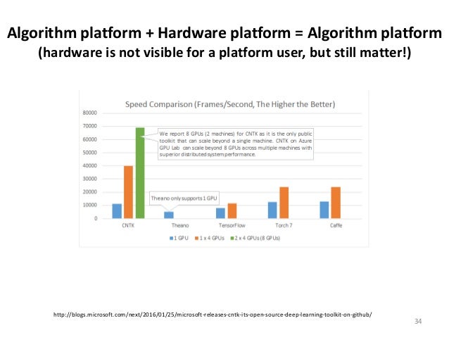 Bayesian Reasoning and Machine Learning Download link