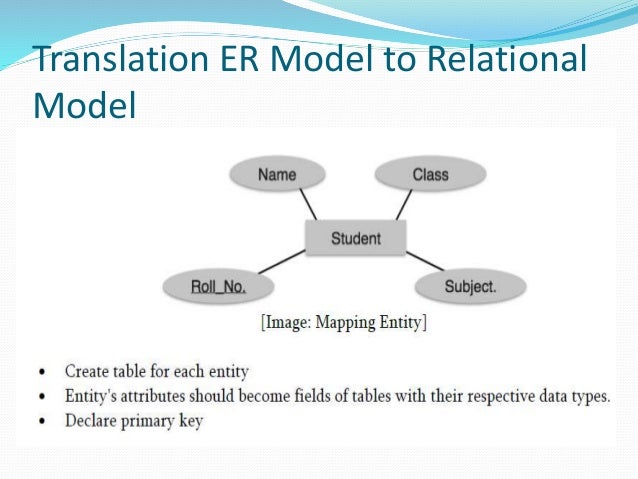 Erd To Relational Model conceptdraw.com