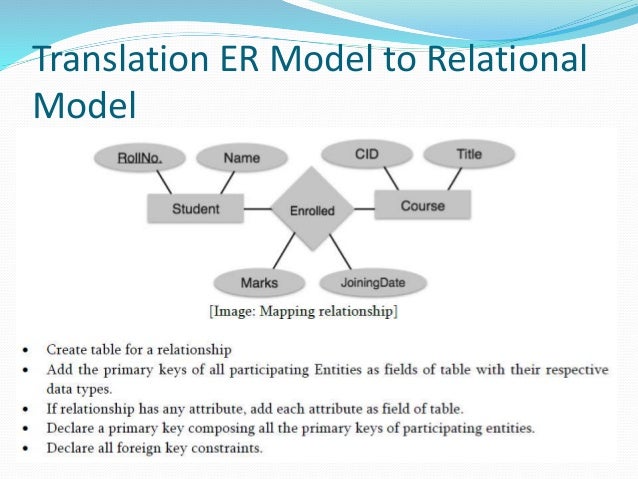 Database Design ER to Relational Model Basic Database