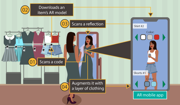 The Role of Augmented Reality in Mobile App Development